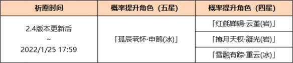 原神申鹤up池四星角色有什么 原神2.4申鹤up池介绍