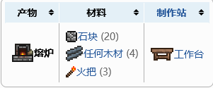 泰拉瑞亚熔炉怎么做 熔炉制作方法分享