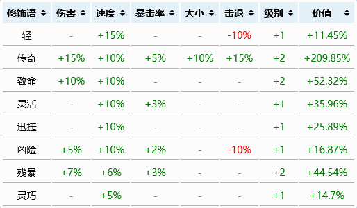 泰拉瑞亚挖矿速度与什么有关 挖矿速度属性介绍