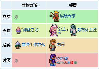 泰拉瑞亚酒馆老板怎么入住 酒馆老板NPC介绍