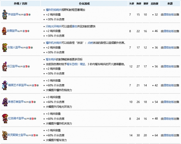泰拉瑞亚怎么增加哨兵数量 哨兵数量增加方法分享