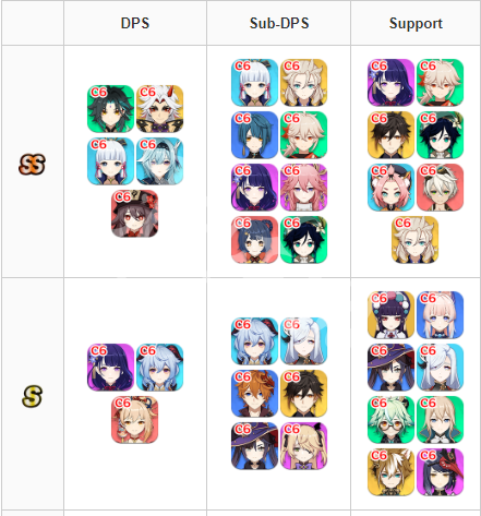原神2.5版本角色强度排行一览 原神2.5什么角色厉害