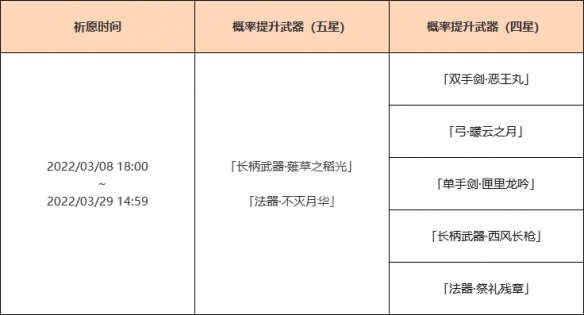 原神雷电将军复刻武器池是什么 原神2.5雷电将军复刻武器池