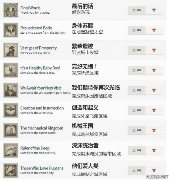 尼尔机械纪元白金奖杯达成条件 尼尔机械纪元奖杯全买了没白金