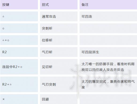 怪物猎人世界太刀怎么玩（怪物猎人世界太刀怎么玩视频）