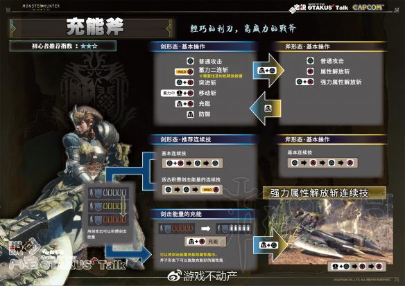 怪物猎人世界全武器操作指南 怪物猎人世界什么武器最好操作 大剑_网