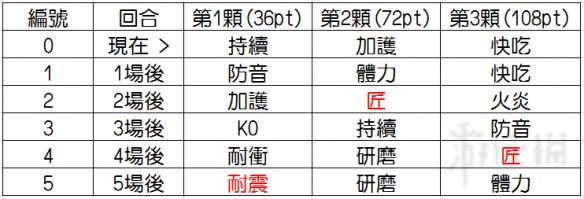 怪物猎人世界古代龙人炼金饰品心得（怪物猎人世界古代龙人任务）