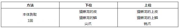 怪物猎人世界小型生物掉落素材一览 怪物猎人世界小型生物图鉴