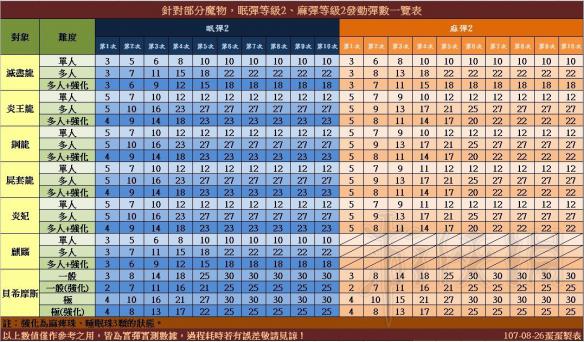 怪物猎人世界怪物抗性（怪物猎人世界属性抗性机制）