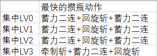 怪物猎人世界新手入门盾斧教程（怪物猎人世界 盾斧教程）