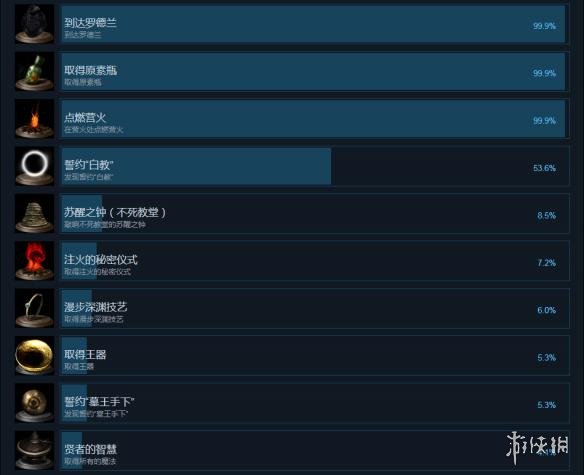 黑暗之魂重制版中文成就列表一览（黑暗之魂重制版全收集）
