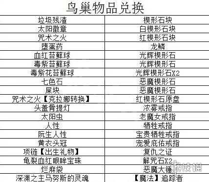 黑暗之魂重制版鸟巢能兑换哪些东西（黑暗之魂重制版鸟巢能兑换哪些东西呢）
