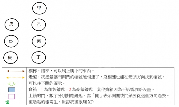噬血代码白血教堂怎么走 噬血代码白血教堂boss在哪里