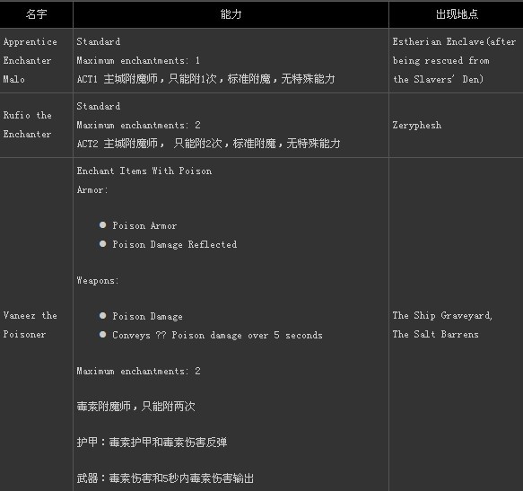 《火炬之光2》附魔师全资料（《火炬之光2》附魔师全资料攻略）