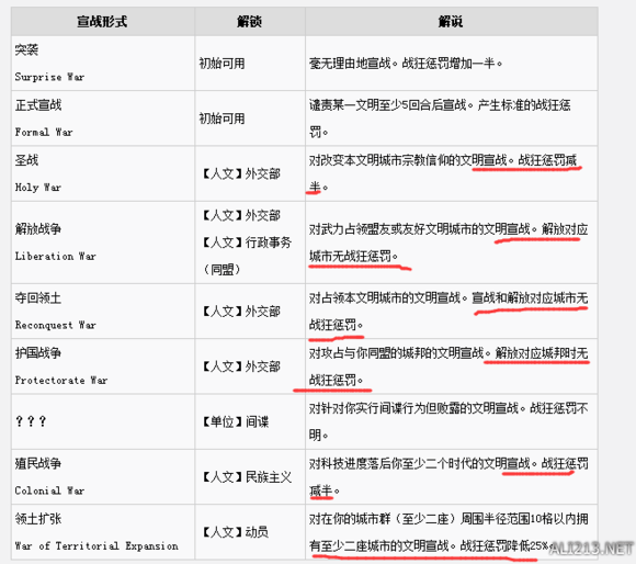 《文明6》减少战狂惩罚注意事项（文明6战狂惩罚怎么消除）