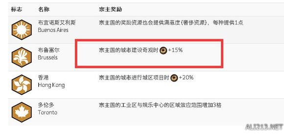 《文明6》法国自带奇观加成解析攻略（文明6法国开局攻略）