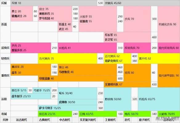 《文明6》全兵种系详细分析 文明6兵种介绍