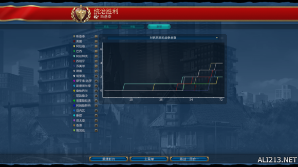 《文明6》斯泰基74T胜利玩法心得 文明6斯基泰开局思路