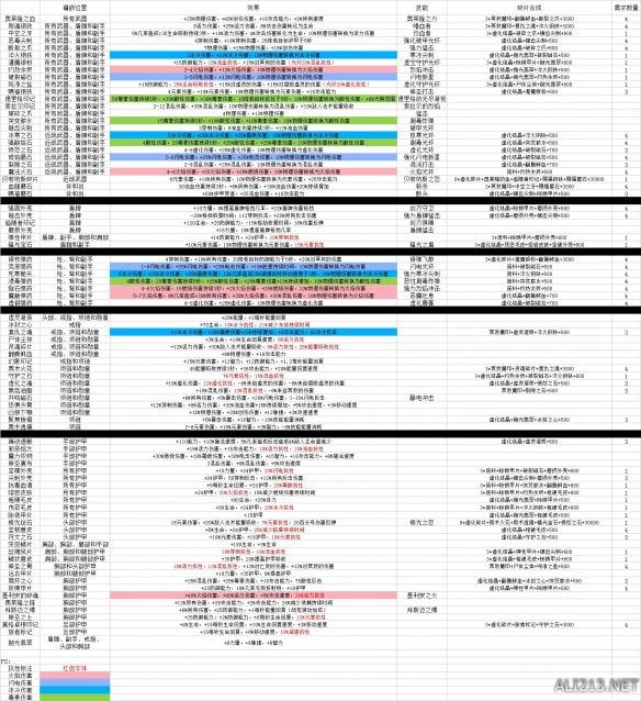 恐怖黎明镶嵌物资料及位置图 恐怖黎明镶嵌物选择