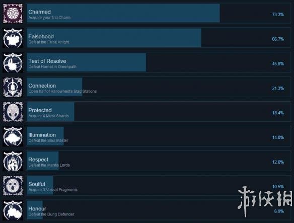 空洞骑士全成就汇总（空洞骑士 全成就）
