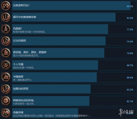 刺客信条奥德赛全成就介绍 刺客信条奥德赛地图解锁成就