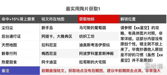 刺客信条奥德赛实用铭文收集攻略（刺客信条奥德赛有用的铭文）