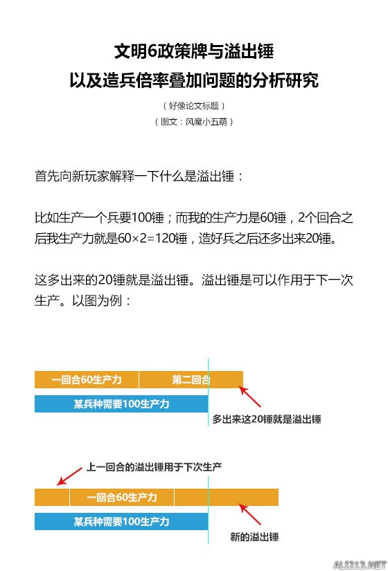 《文明6》溢出锤利用大法 文明6溢出的生产力