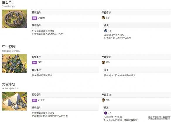 《文明6》城市奇观解锁条件一览表 文明6一城全奇观