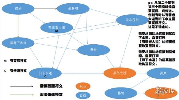 死亡细胞游戏全地图联系详解 死亡细胞全地图路线图一览