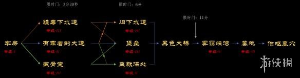 死亡细胞新手进阶攻略（死亡细胞新手路线）