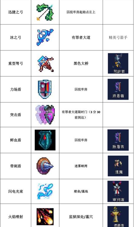 死亡细胞武器技能掉落列表汇总 武器技能有哪些掉落物