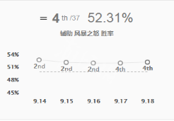 英雄联盟辅助风女怎么玩（英雄联盟辅助风女怎么玩视频）