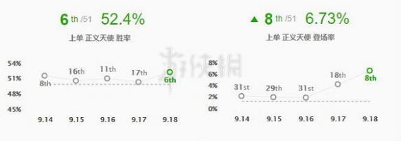 英雄联盟天使怎么玩 英雄联盟天使最新符文装备推荐