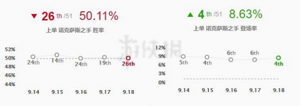 英雄联盟诺克萨斯之手怎么玩 lol诺克萨斯之手出装顺序推荐