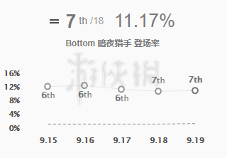 英雄联盟vn怎么玩（vn玩法技巧）
