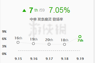 英雄联盟发条怎么玩（英雄联盟发条教学）