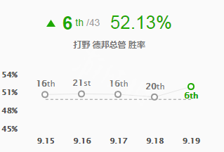 英雄联盟9.19赵信怎么玩（英雄联盟赵信怎么玩?）