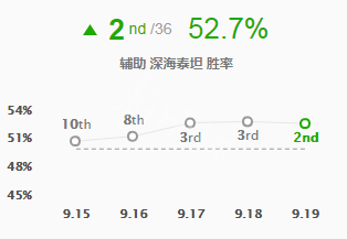 英雄联盟深海泰坦怎么玩 lol深海泰坦台词最帅一句