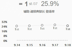 英雄联盟锤石怎么玩（英雄联盟锤石怎么玩的）