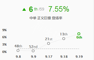 英雄联盟加里奥S9怎么玩（英雄联盟加里奥s9怎么玩视频）