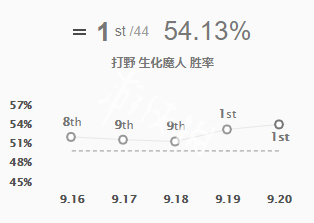 英雄联盟9.20扎克怎么玩 英雄联盟扎克主什么技能