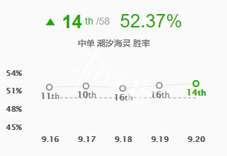 英雄联盟9.20小鱼人怎么玩（英雄联盟9.20小鱼人怎么玩视频）