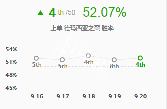 英雄联盟奎因怎么玩 英雄联盟奎因玩法教学
