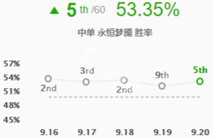 英雄联盟梦魇怎么玩 英雄联盟梦魇玩法教学