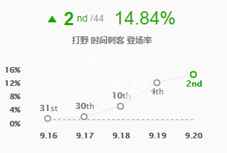 英雄联盟s9艾克打野怎么玩（英雄联盟s9艾克打野怎么玩视频）