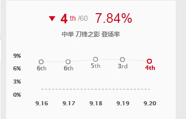 英雄联盟s9男刀符文出装推荐（lol男刀2021年出装和符文）