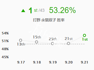 英雄联盟千珏怎么玩（英雄联盟千珏怎么玩好）