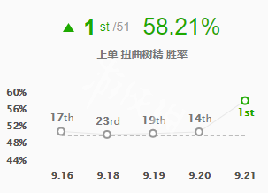 英雄联盟大树怎么出装 英雄联盟大树怎么出装最好