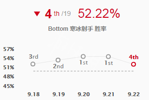 英雄联盟艾希怎么出装（lol艾希怎么出装）
