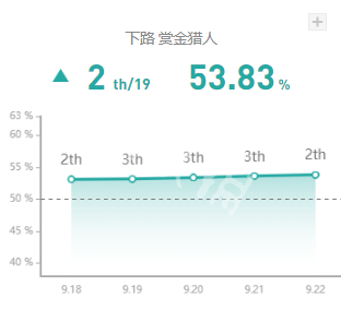 英雄联盟好运姐灵魂收割流怎么出装 lol灵魂收割的效果